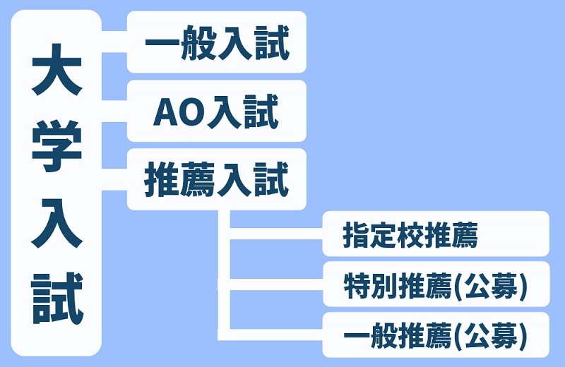 新高校1年生の保護者の皆様へ2（福岡市西区学習支援塾）